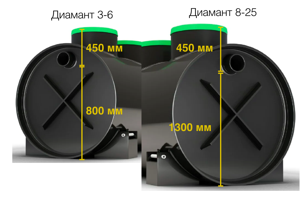септик Диамант глубина патрубков.png септик Диамант глубина патрубков.png