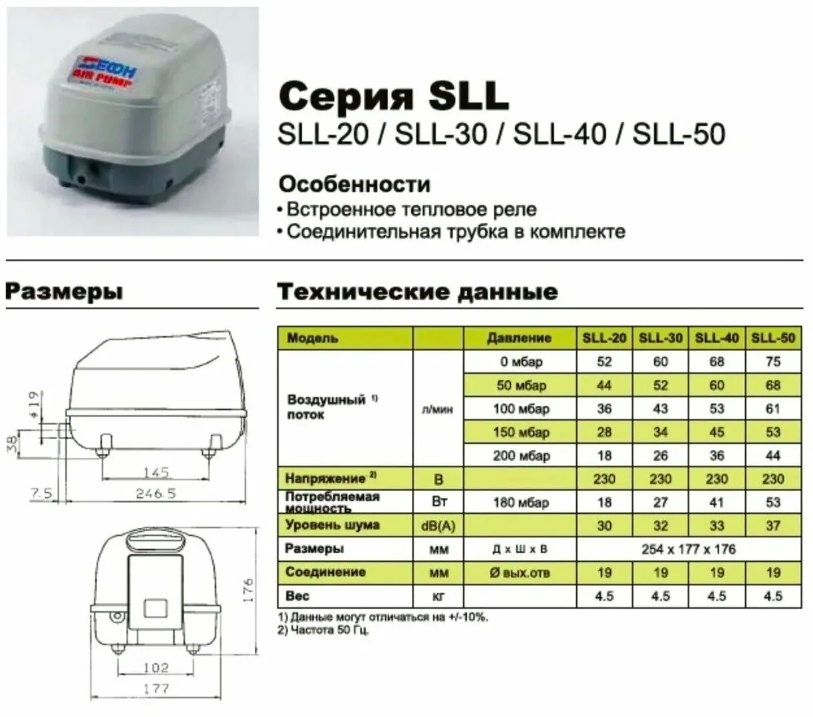 компрессор Secoh характеристики.png