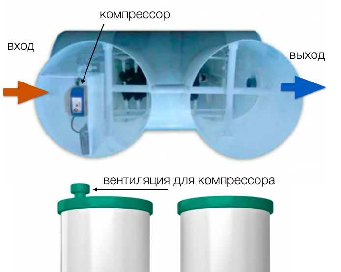 компрессор в септике Uni Sep.png