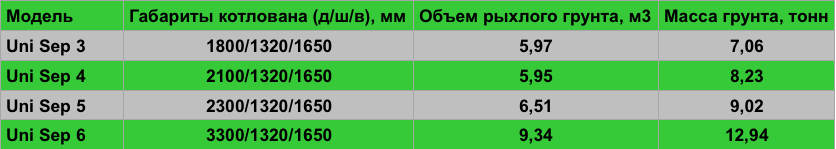габариты котлована для септика Uni Sep.png габариты котлована для септика Uni Sep.png
