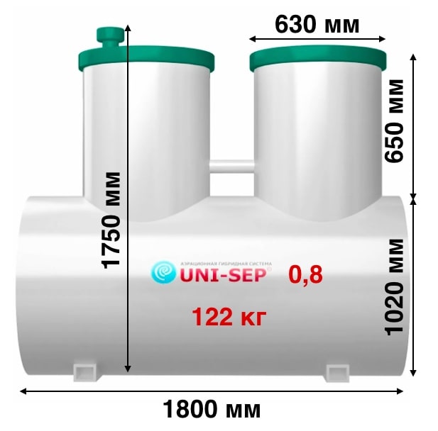 Uni-Sep 0,8 до 4 человек Uni-Sep 0,8 до 4 человек