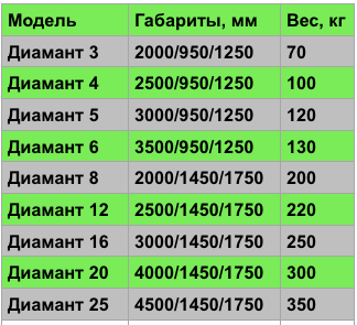 габариты и вес станций Диамант.png