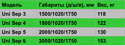 размеры септика Uni Sep.png