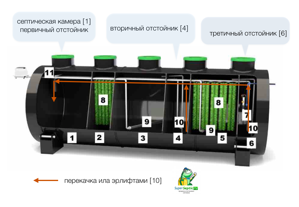 септик Диамант схема перекачки ила.png септик Диамант схема перекачки ила.png