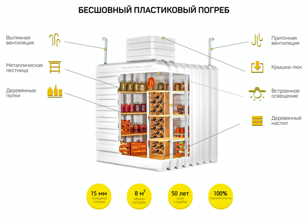 преимущества погреба Тингард.png преимущества погреба Тингард.png
