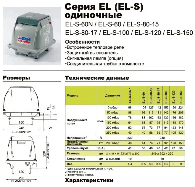 компрессоры Secoh EL характеристики.png