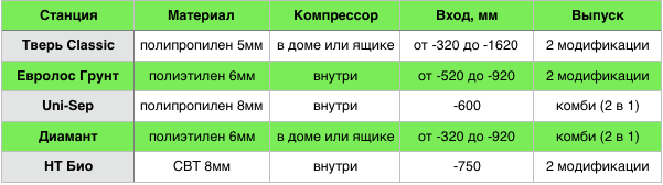 универсальные станции - сравнительная таблица.png
