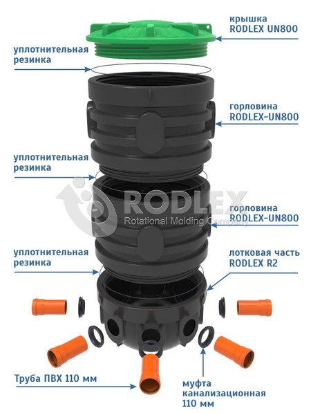 Дренажный колодец Rodlex