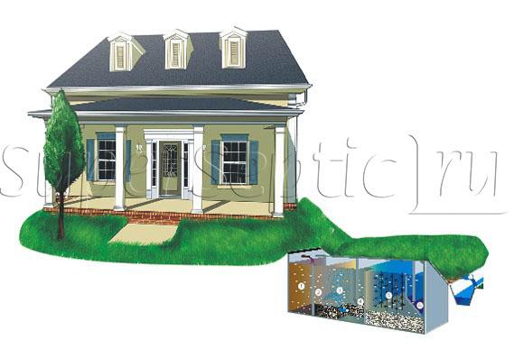 Септик для дачи в разрезе. Септик «Тверь» Септик для дачи в разрезе. Септик «Тверь»