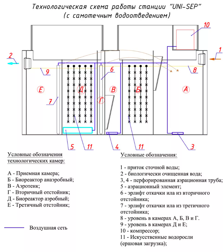 принцип работы Uni Sep.png принцип работы Uni Sep.png